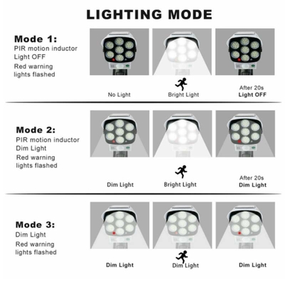 2 in 1 lampada da parete solare all'aperto fittizia del sensore di moto della macchina fotografica di sicurezza leggera solare impermeabile