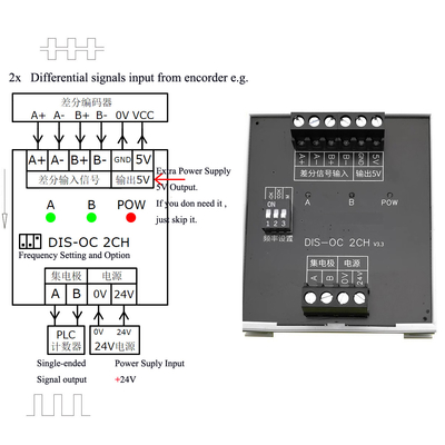 Convertitore 5V TTL differenziale Singal nello SpA NPN e PNP di sostegno di modi del segnale 2 del collettore 24V HTL