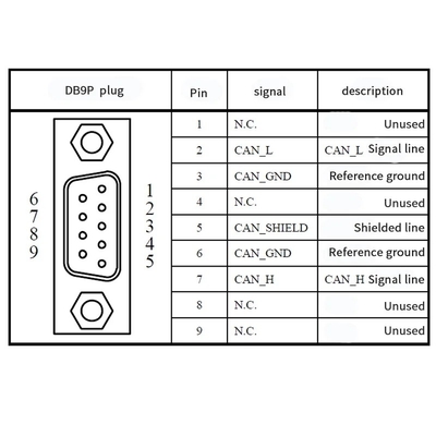 DB9 ad adattatore di interfaccia bus CAN con pin-2 pin-7 120 ohm resistenza per analisi diagnostica del veicolo