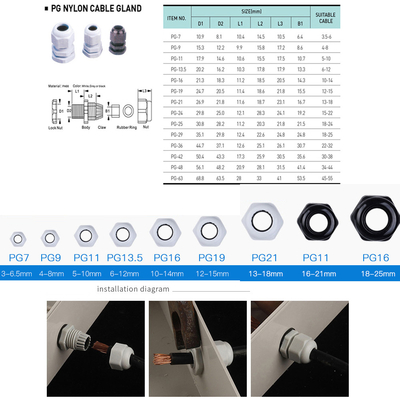IP65 Casella di giunzione del cavo impermeabile 80*130*70mm con UK2.5B Din Rail Terminal Blocks 1 in 3 out
