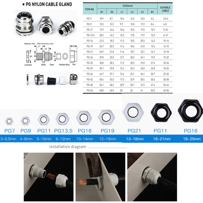 IP65 Casella di giunzione del cavo impermeabile 1 in 3 da 80*160*55mm con blocchi terminali PT2.5 Din Rail