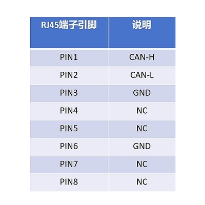 Femminile Jack RJ45 connettore per CAN Bus Interface Port 3 Pin terminali Breakout Board