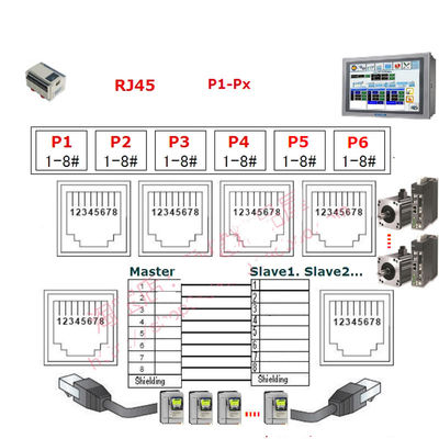 Black RJ45 Jack femminile 8P8C 6 Port Hub to 8 Pin Screw Terminal Block Adapter per l'applicazione servo