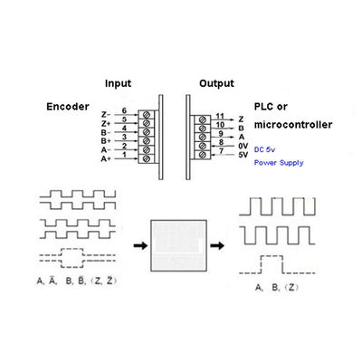 Il servo codificatore TTL differenziale 5v del convertitore al collettore 5v HTL segnala i modi di DC5V 3