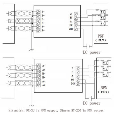 3 canali TTL differenziale nel convertitore di segnali del collettore 24V HTL per lo SpA NPN o PNP