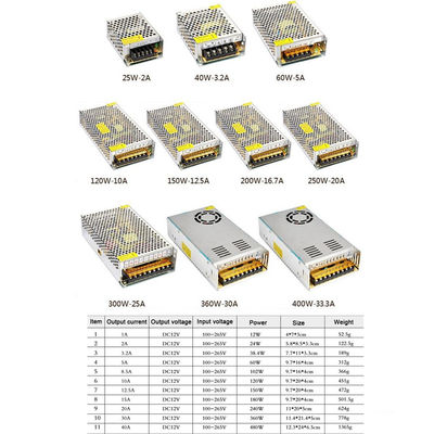 Commutatore AC100-120V/AC200-240V 3CH del trasformatore di Power Supply Adapter del driver del LED per la luce della corda della striscia del LED