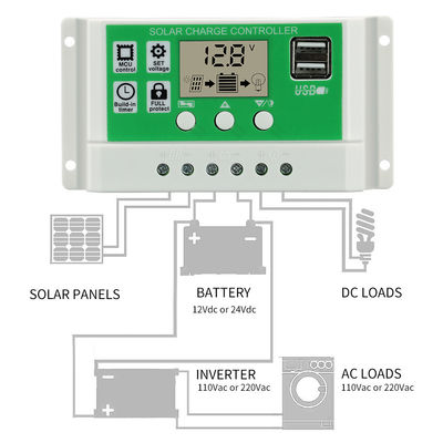 Regolatore automatico doppio di Battery Charging Panel USB Controlador De Carga 12V 24V del regolatore solare della tassa di MPPT