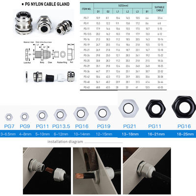 600V 35A Teminal blocca con la scatola di giunzione di alluminio fusa sotto pressione sigillata del progetto di caso di recinzione 86*76*57mm