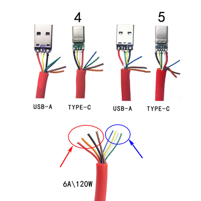 Tipo palladio 100W del corredo 6mm O.D USB-C 3,1 di DIY del cavo della tassa di C che addebita i telefoni delle compresse dei computer portatili